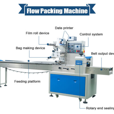 Basic Economical Flow Wrap Systems